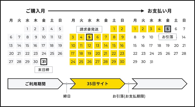 決算スケジュール例