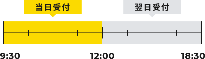 9:30～12:00は当日受付　12:00～18:30は翌日受付